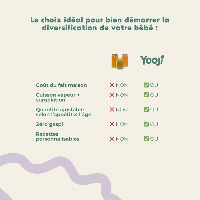 Pack Top départ diversification (Yooji) - Image 4