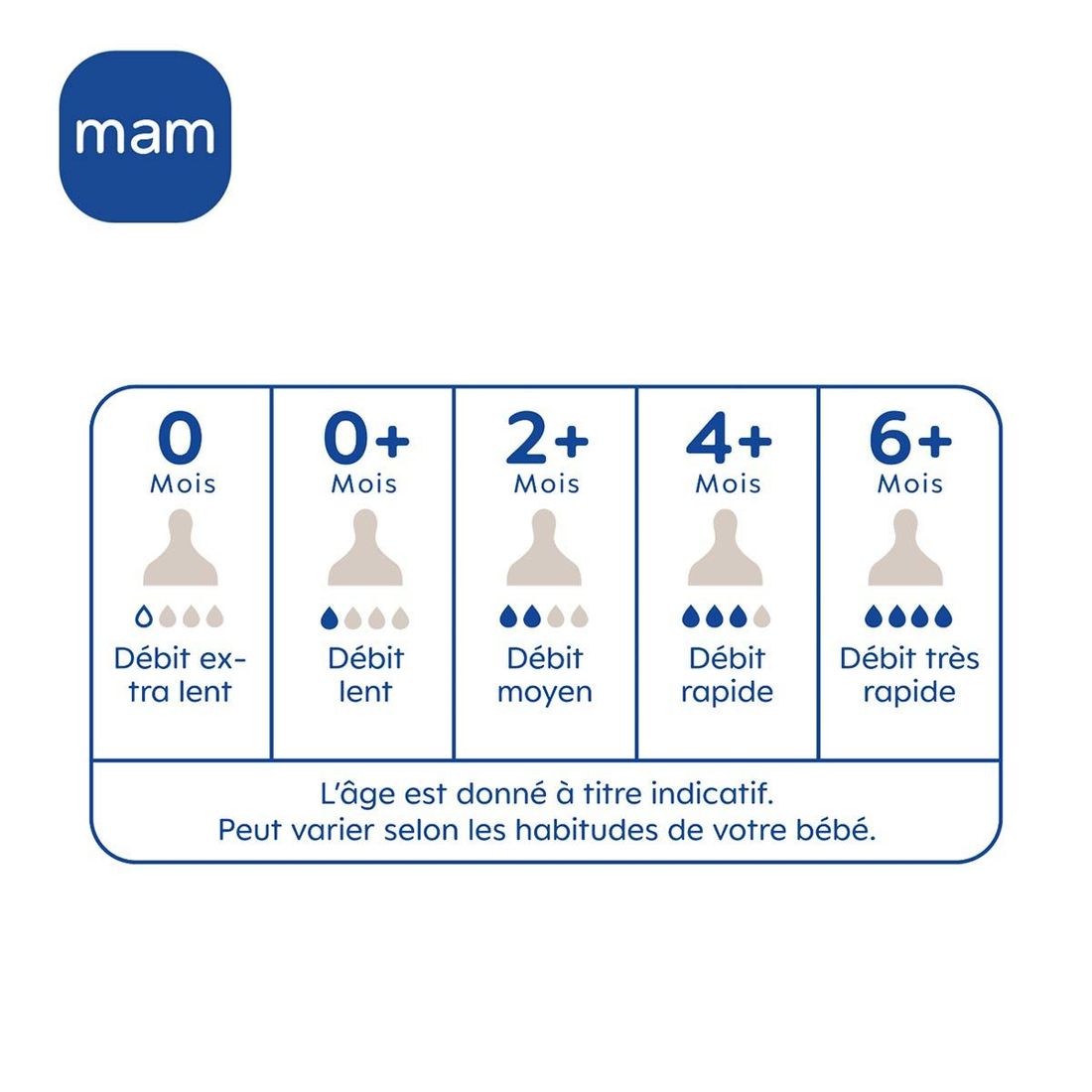 Biberon Easy Start (Mam) - Image 6