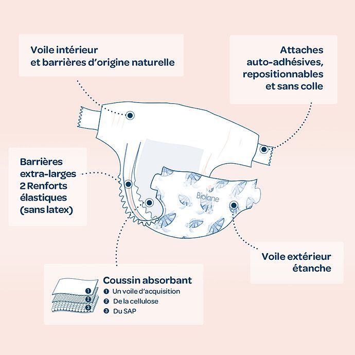 Lot de 28 Couches Ecologiques - T2 (Biolane) - Image 4