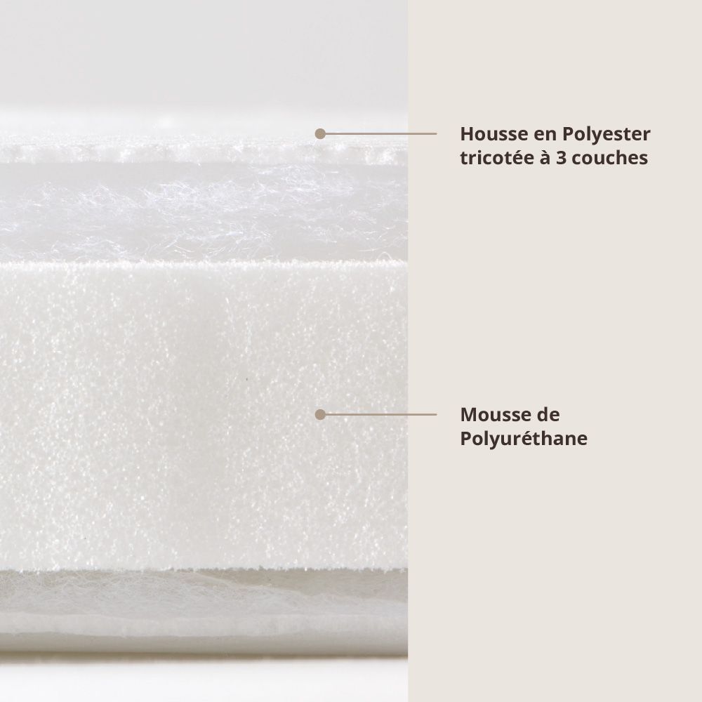 Petite Amélie | Matelas bébé Nova | Mousse premium durable | Lavable | 45x90 cm | Matelas bébé recyclable avec housse lavable pour un couchage sain (Petite Amélie) - Image 2