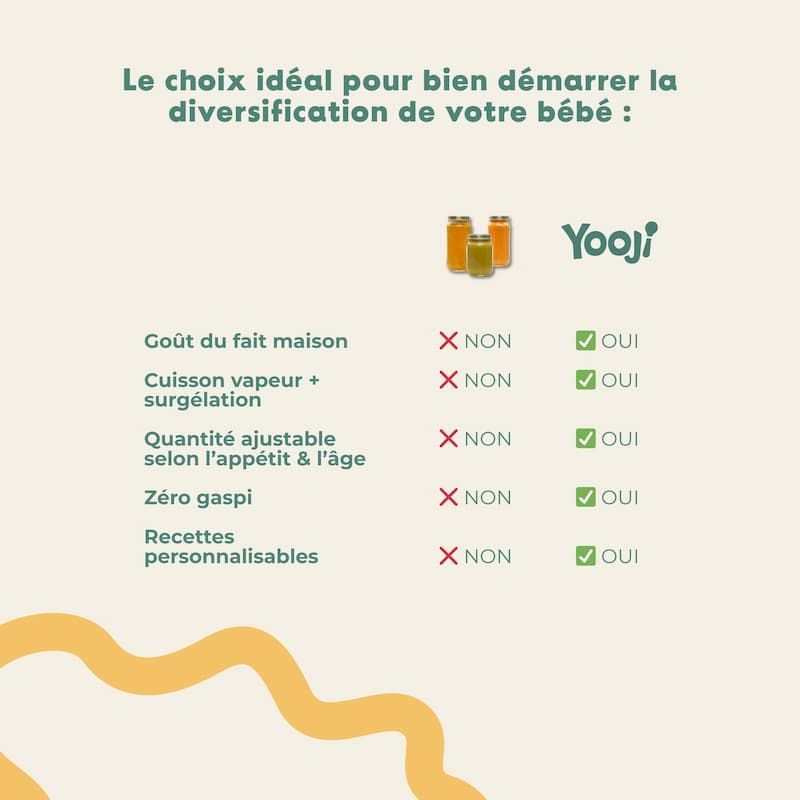 Purée lisse de Patate douce bio (Yooji) - Image 5