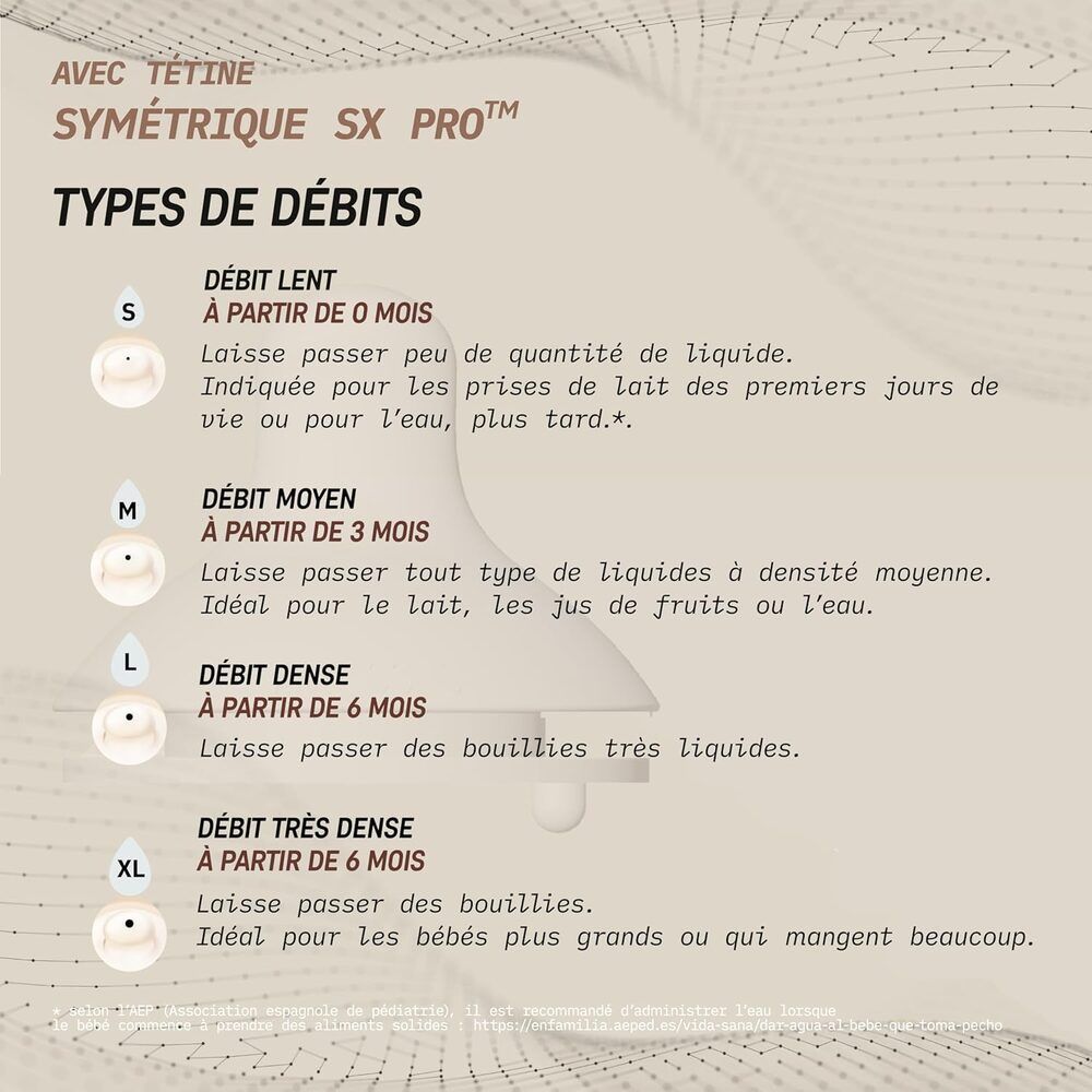 Biberon en verre Wonderland avec tétine SX Pro débit S (Suavinex) - Image 3