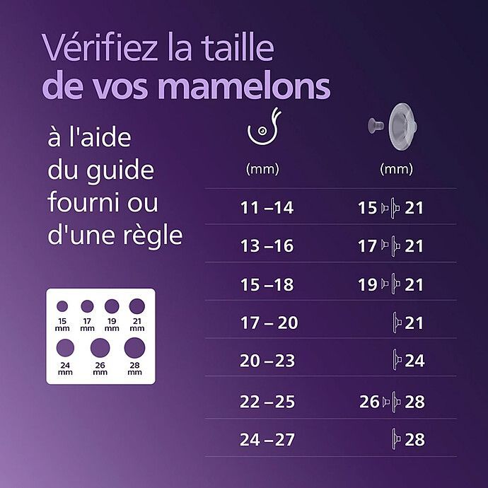 Tire-lait Electrique Double Mains Libres SCF532/11 (Philips Avent) - Image 9