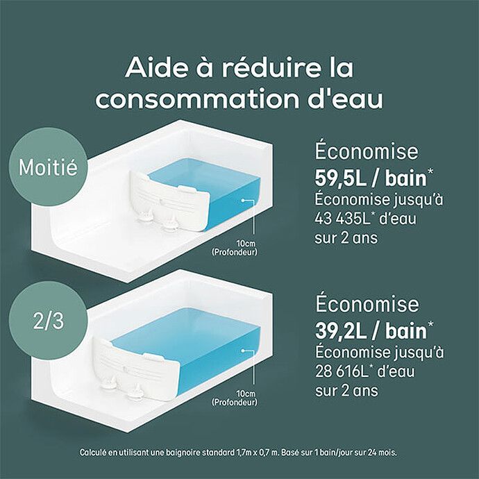 Réducteur de Baignoire (Angelcare) - Image 4