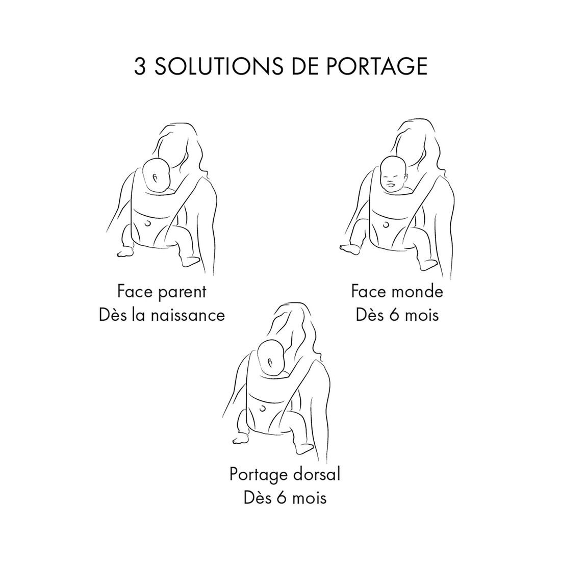 Porte-bébé Ergotwist (William Kent 1733) - Image 3