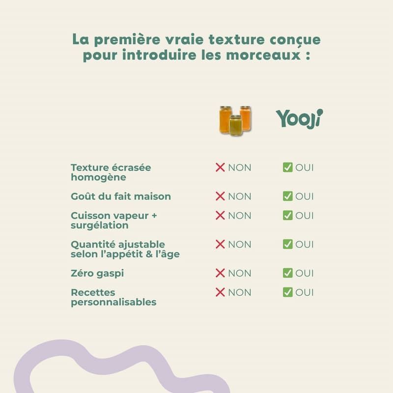 Pack Let's go les morceaux (Yooji) - Image 4