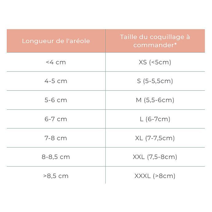 Lot de 2 Coquillages d'Allaitement - L (Babig) - Image 3