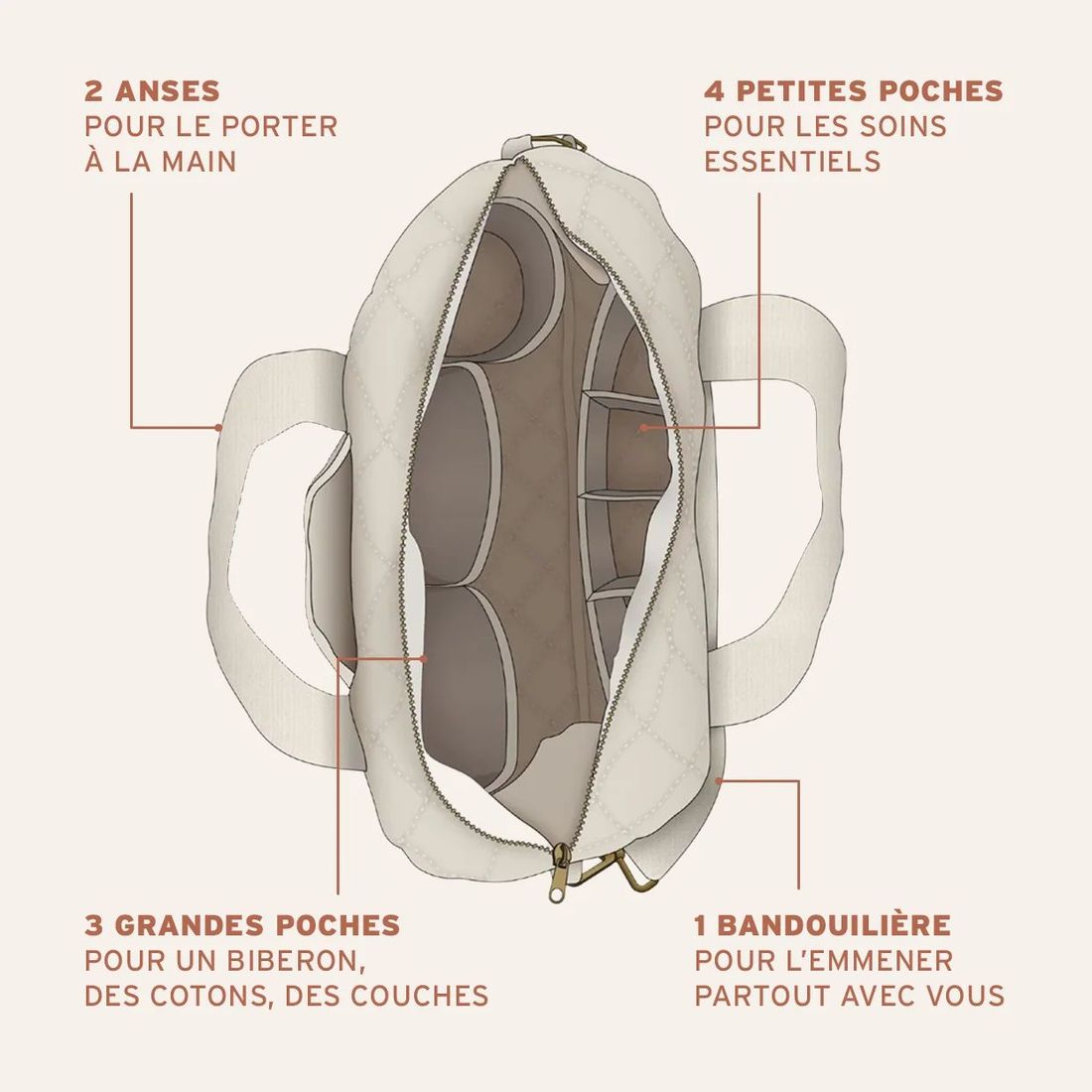Le sac à langer (Joone) - Image 5