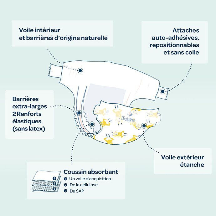 Lot de 28 Couches Ecologiques - T1 (Biolane) - Image 5