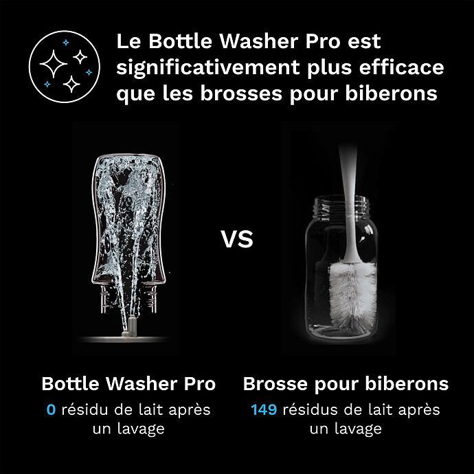 Bottle Washer Pro - All White (Baby Brezza) - Image 3