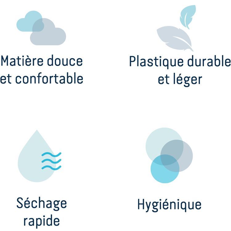 Baignoire évolutive 2 en 1 (Angelcare) - Image 9