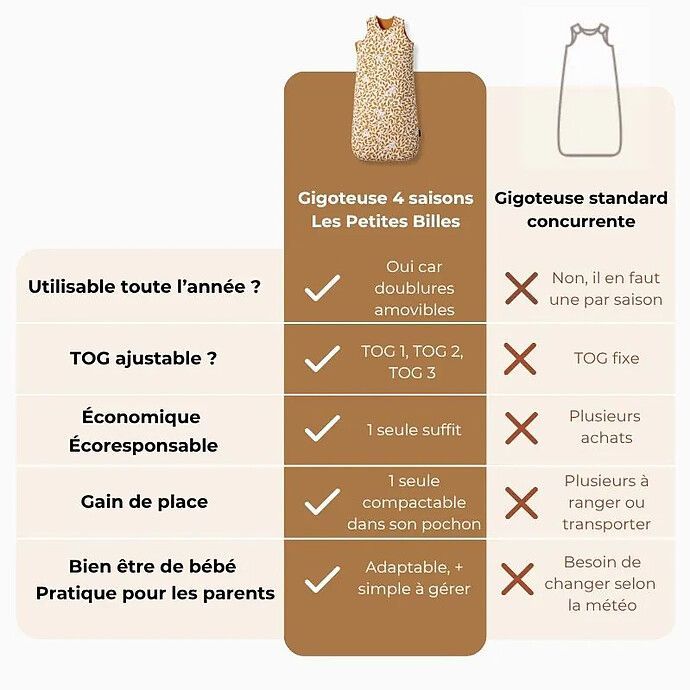 Gigoteuse Evolutive 4 Saisons Vichy - 6/18 Mois (Les Petites Billes) - Image 3