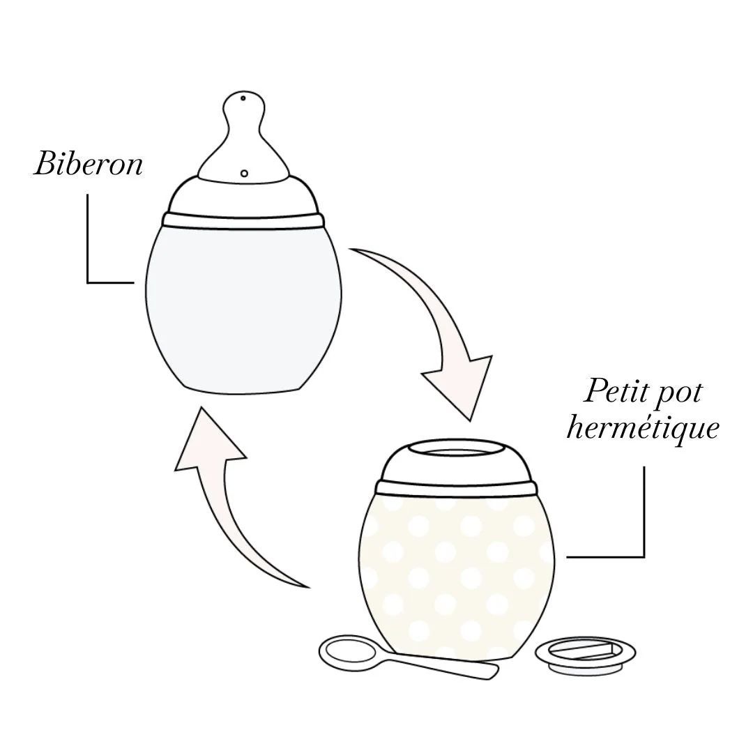 Biberon anti-colique 150 ml | Full of Love 0m+ (Elhée) - Image 9