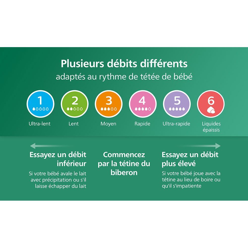 Biberons Natural en verre 3.0 (Philips Avent) - Image 4