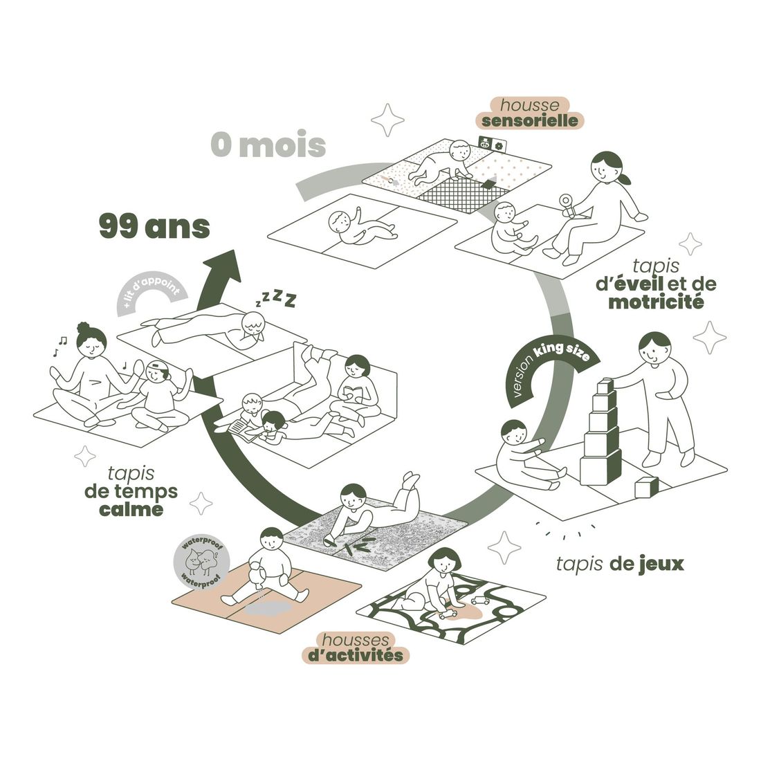 Tapis de vie x Mathilde Cabanas (Mezamé Paris) - Image 9