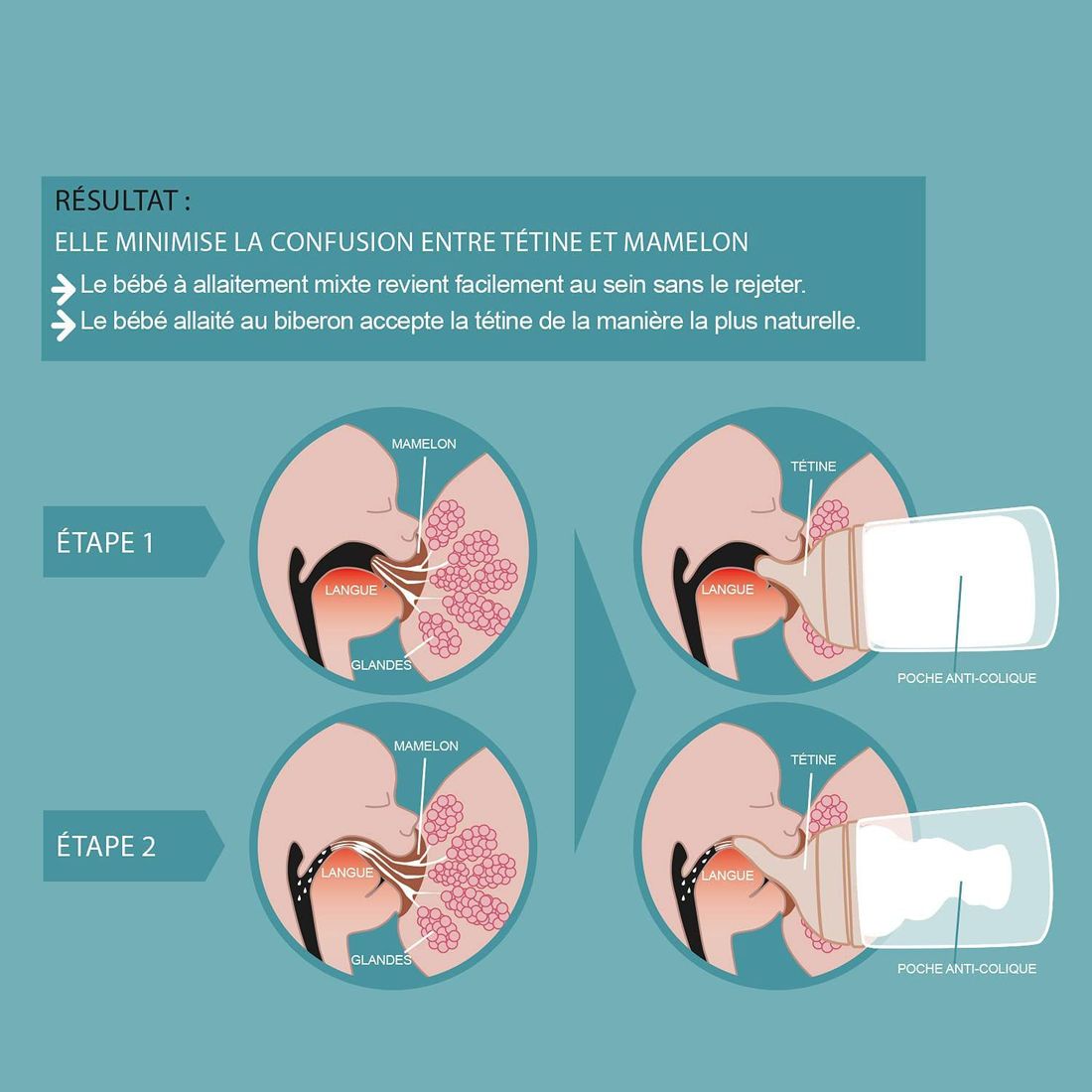 Lot de 2 Tétines anti-colique ZERØ.ZERØ (Suavinex) - Image 5