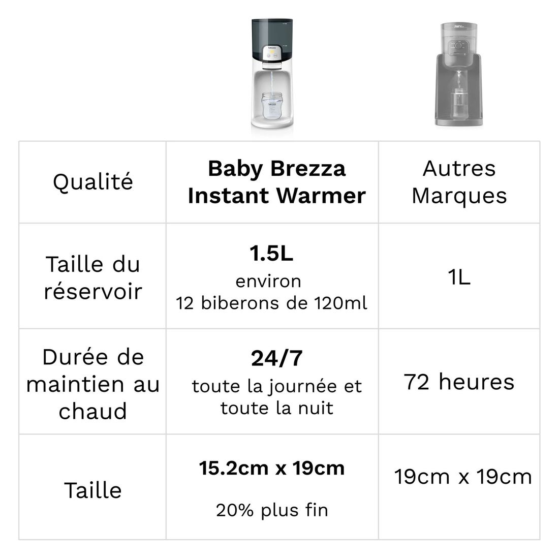 Instant Warmer (Baby Brezza) - Image 5